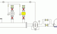 Gas Detection Training and Equipment Calibration go hand-in-hand